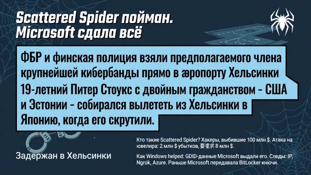 Scattered Spider пойман. Microsoft сдала всё